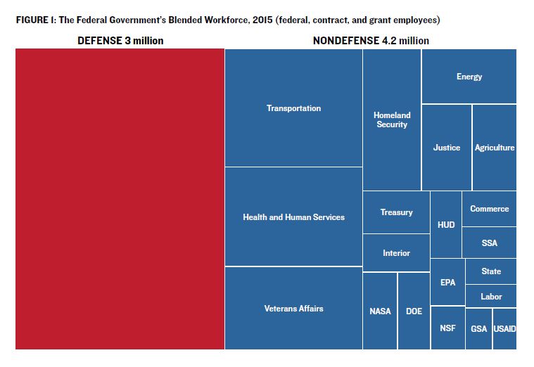 The True Size Of Government The Volcker Alliance