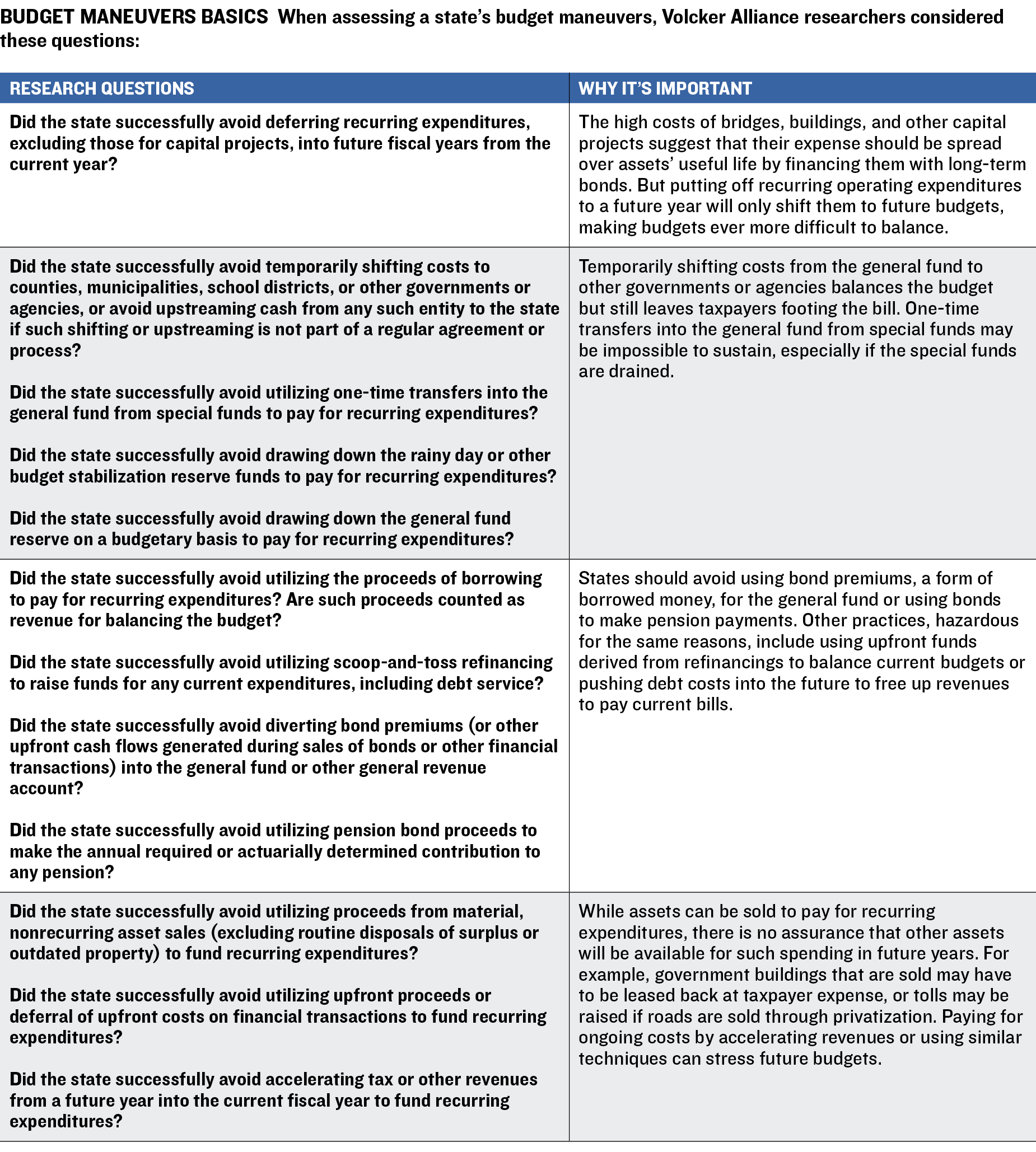 Balancing Act Budget Maneuvers Basics