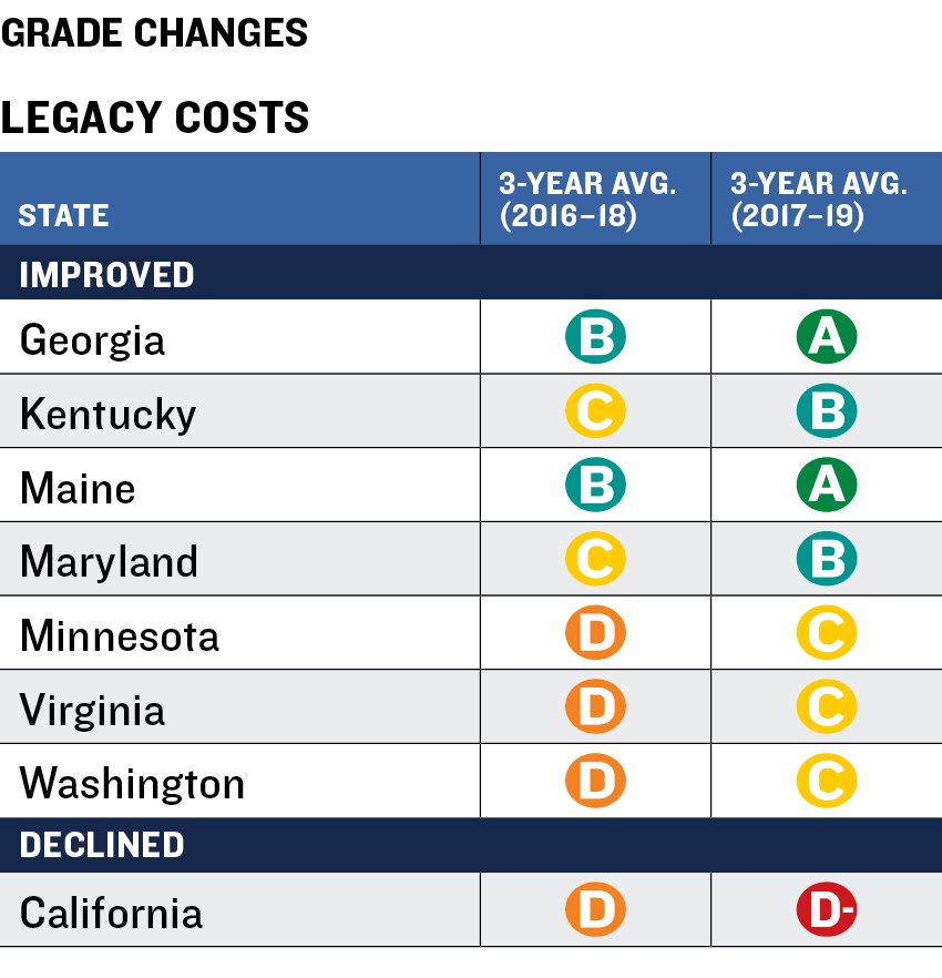 Balancing Act Grade Changes Legacy