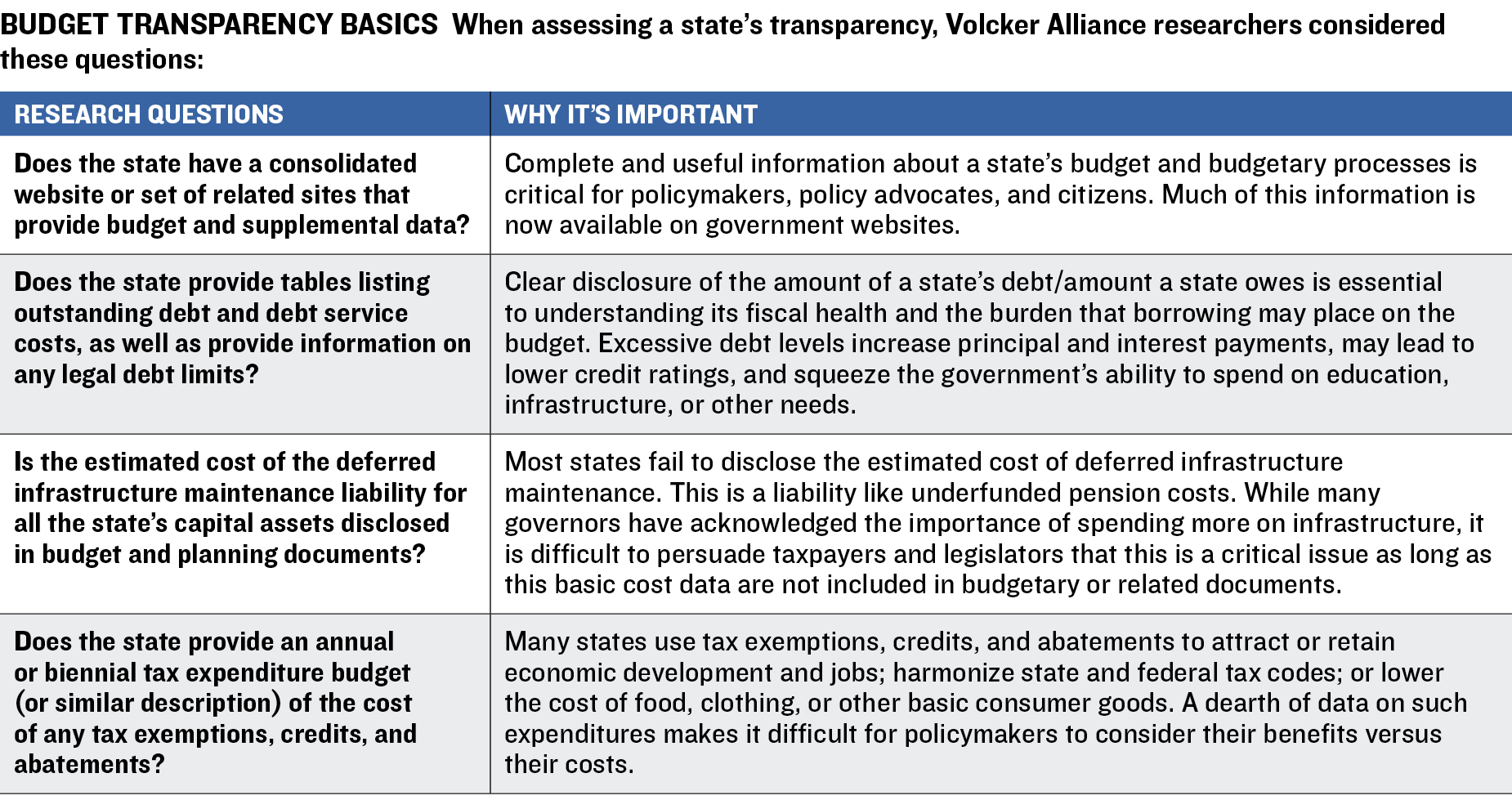 Balancing Act Transparency Basics