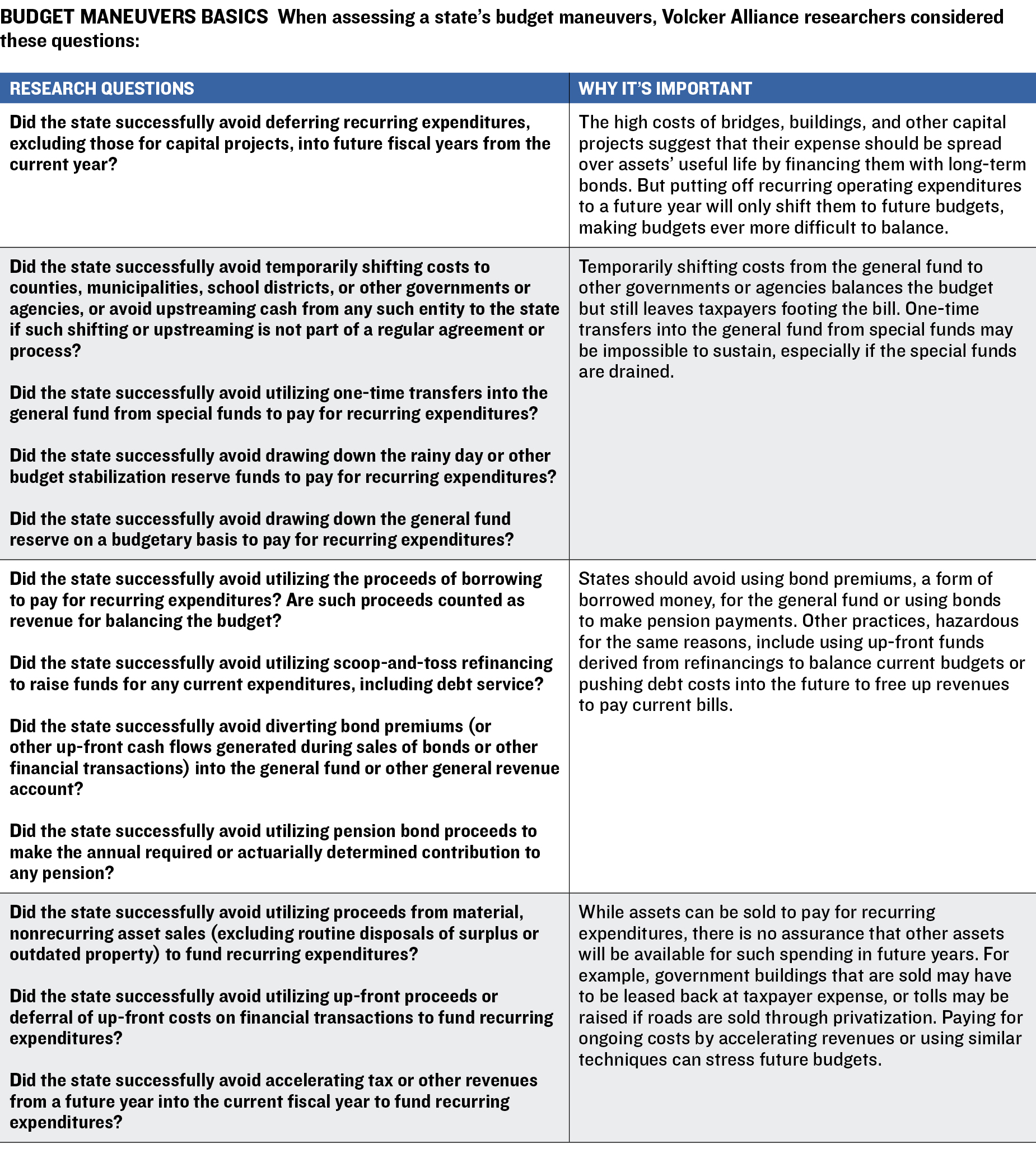 Budget Maneuvers Basics Table