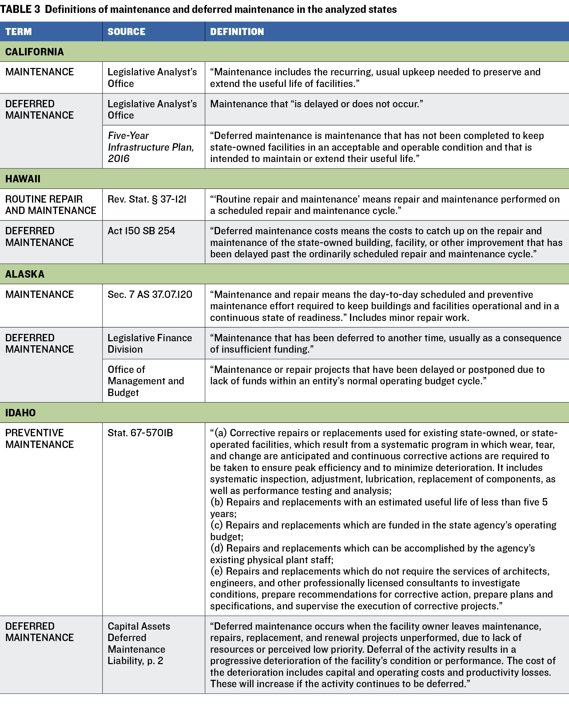 Table 3