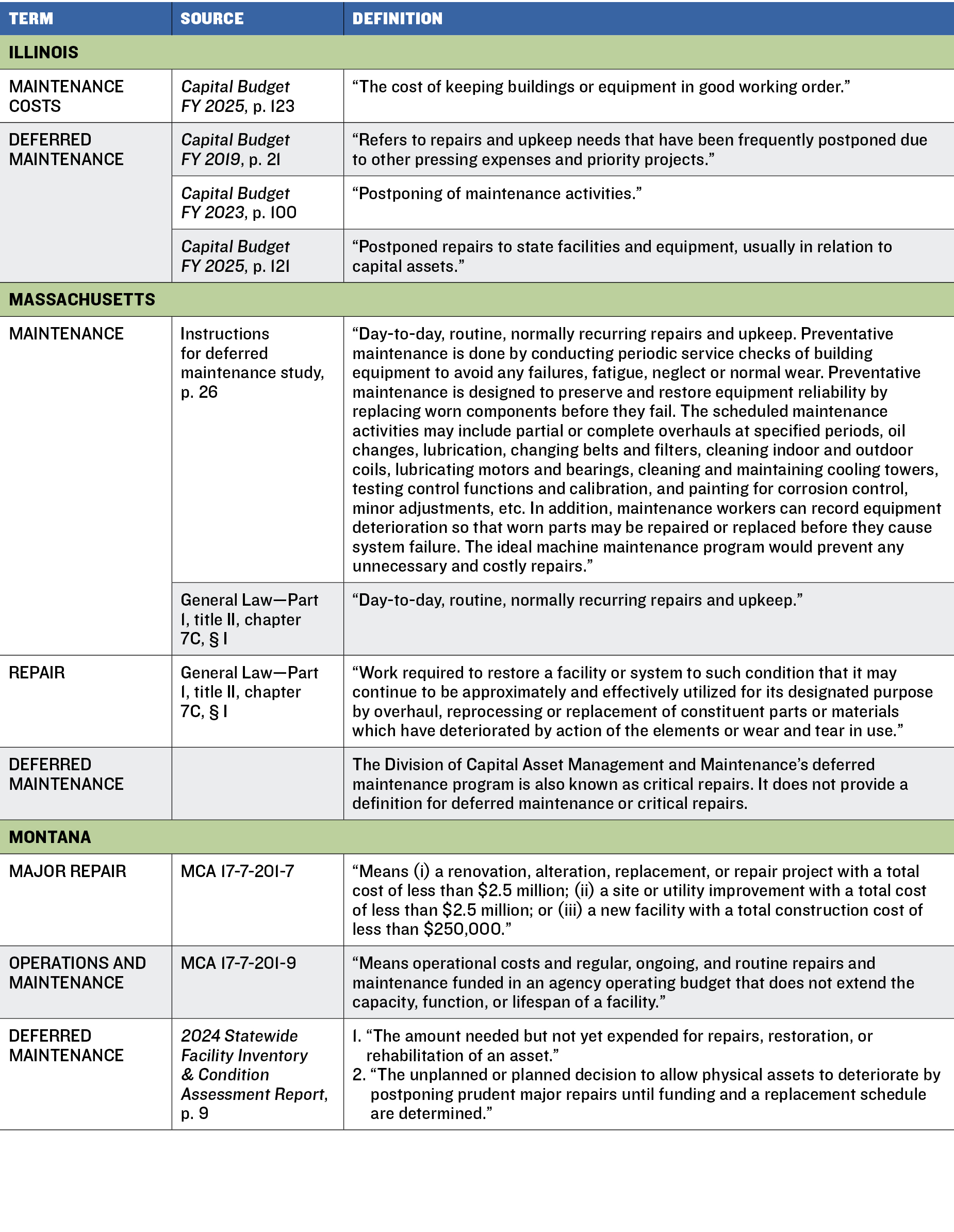 Table 3 part 2