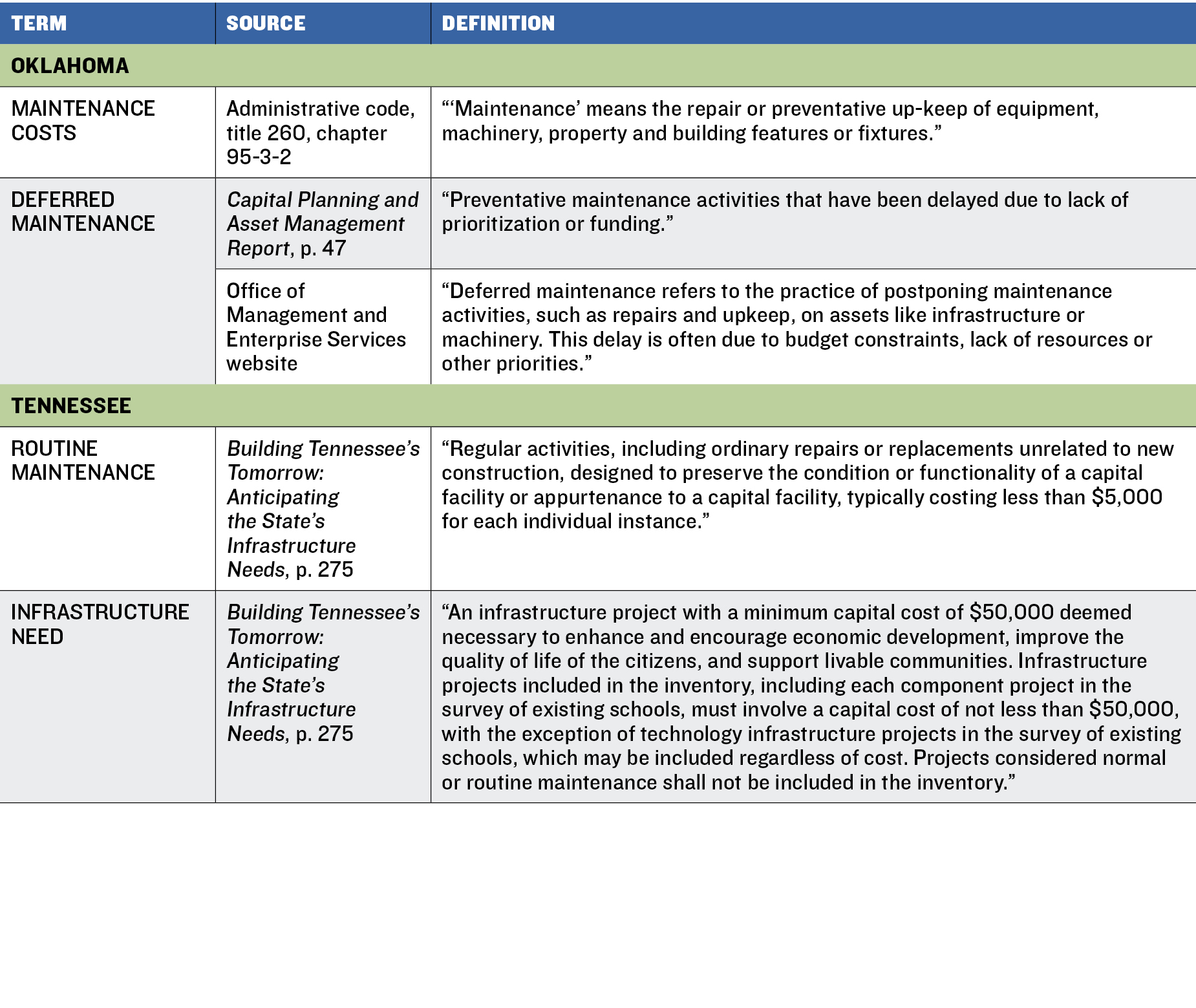 Table 3 part 3