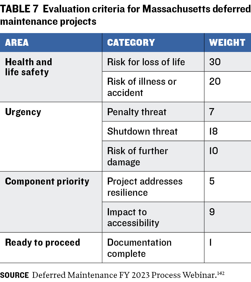 Evaluation criteria for Massachusetts