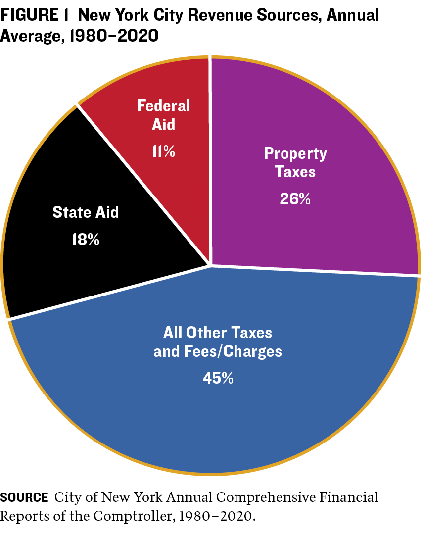 Revenue at Risk - Figure 1