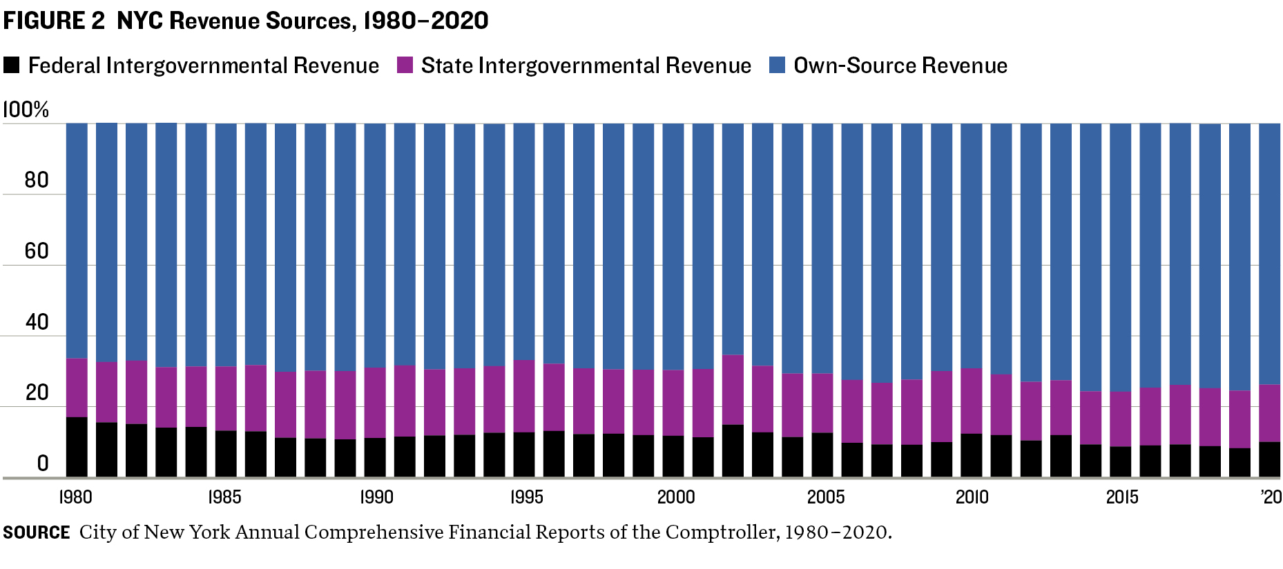 Revenue at Risk - Figure 2