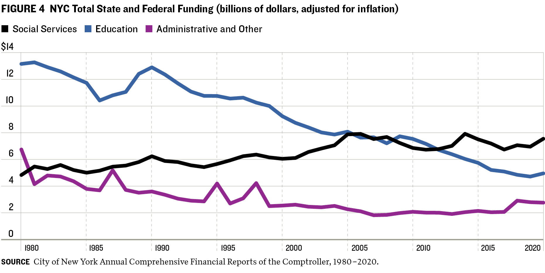 Revenue at Risk - Figure 4