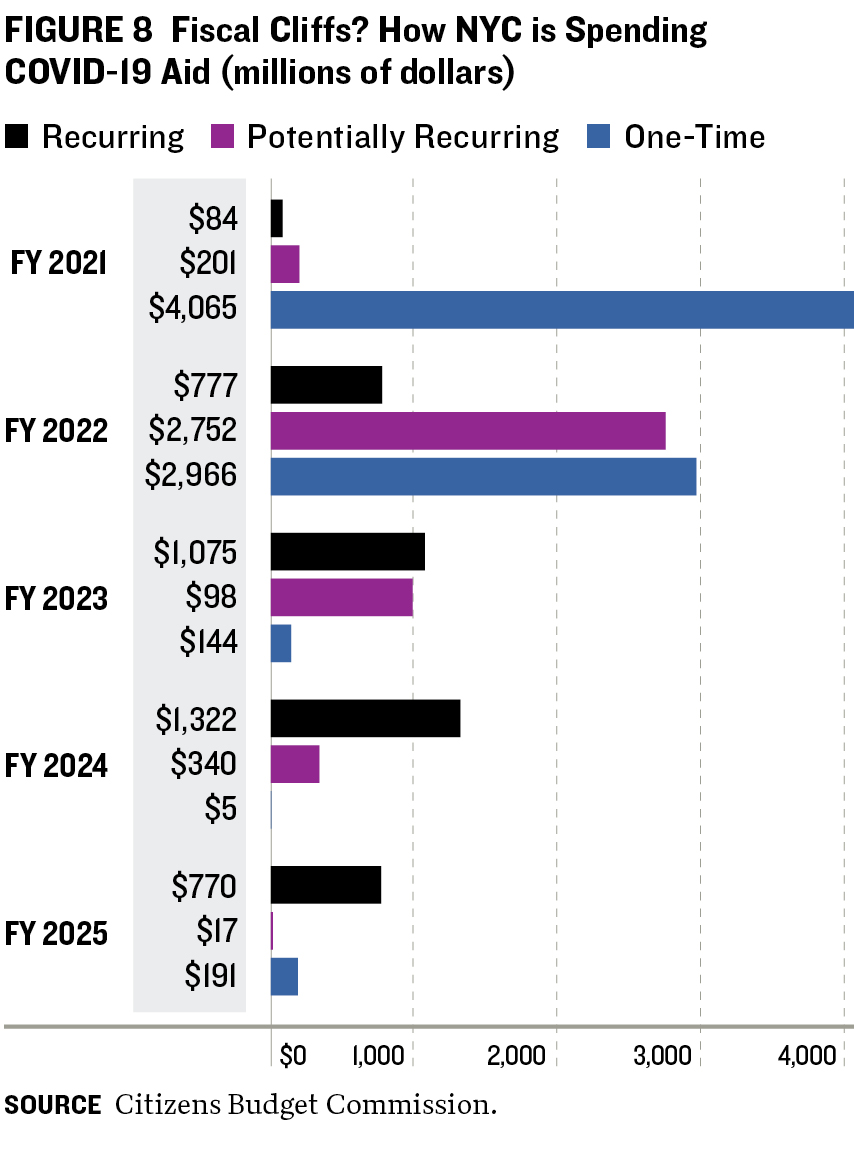 Revenue at Risk - Figure 8