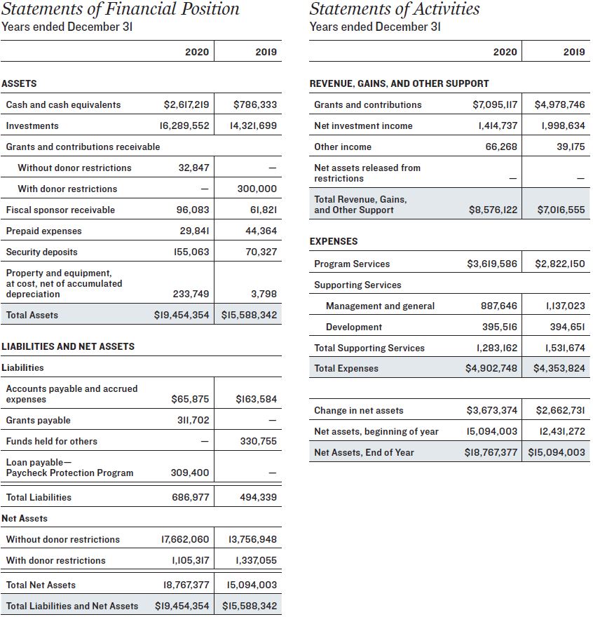 Final 2021 Finanicals Infographic