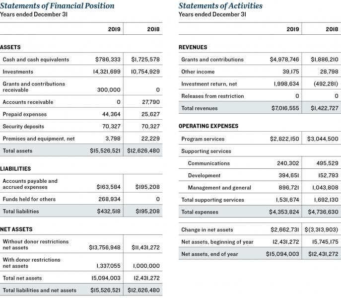 Financial Statements