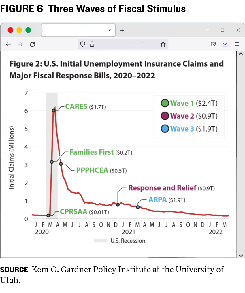 Figure 6