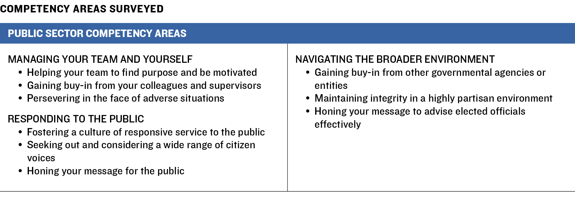 Survey Graphic 1