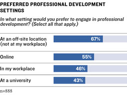 Survey Graphic 10