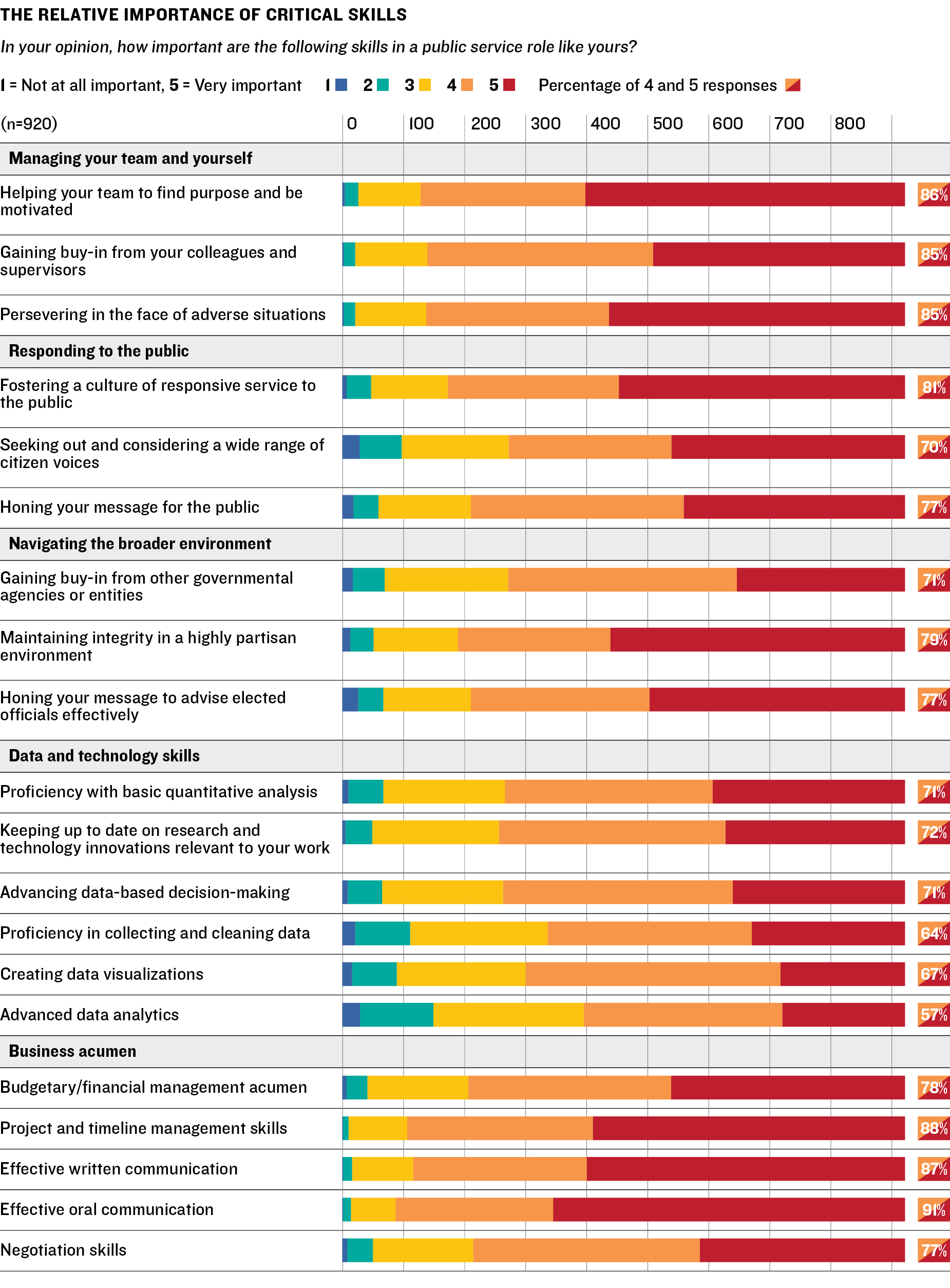 Survey Graphic 11