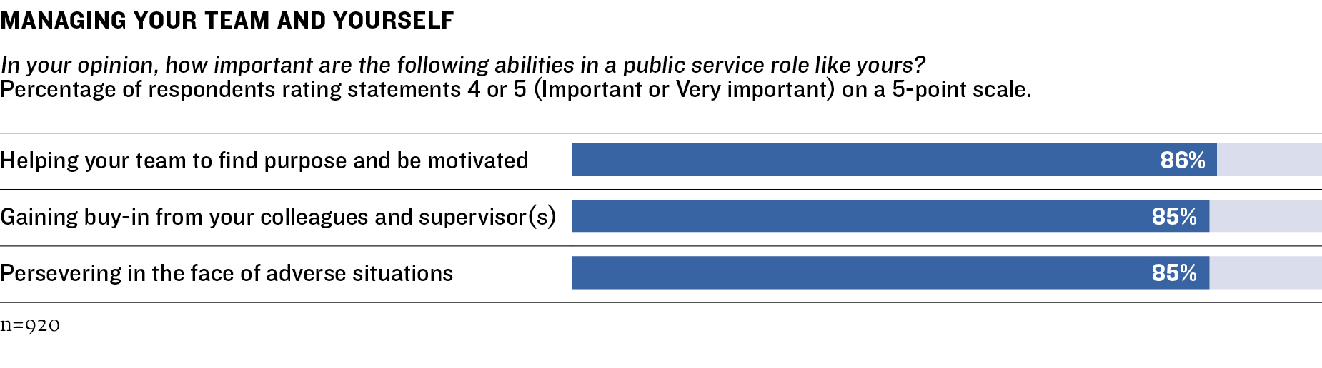 Survey Graphic 12