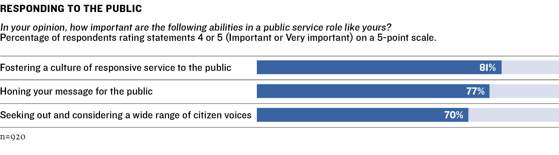 Survey Graphic 13