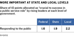 Survey Graphic 14