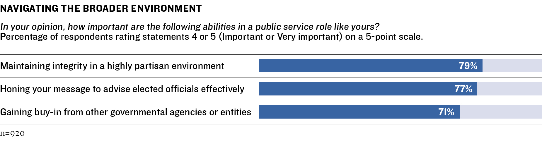 Survey Graphic 15