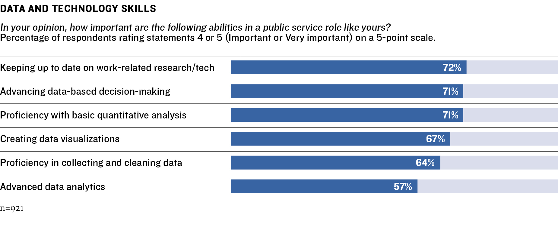 Survey Graphic 17