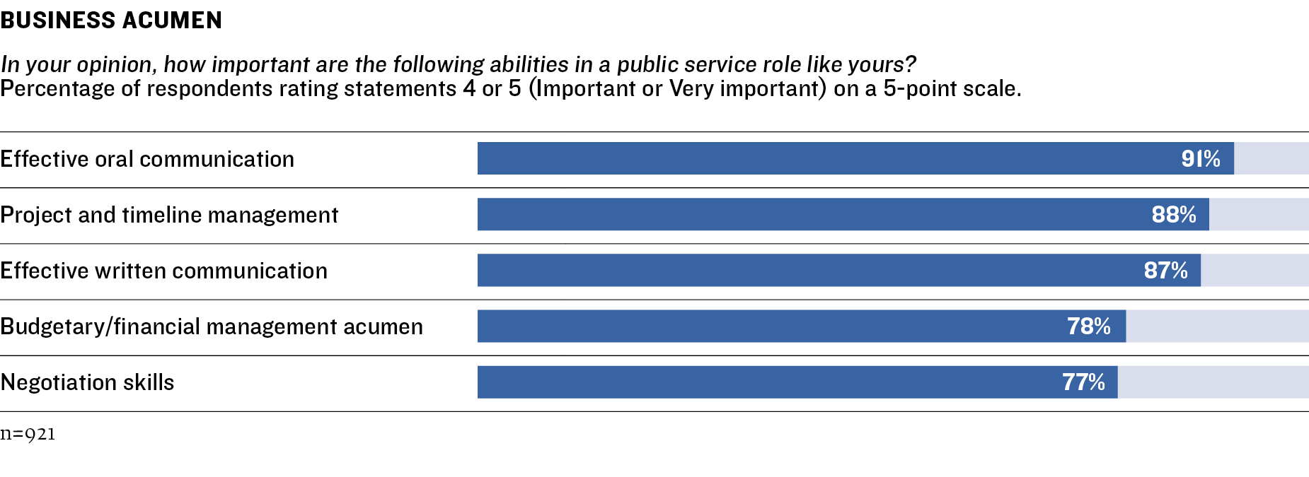 Survey Graphic 18