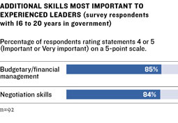 Survey Graphic 19