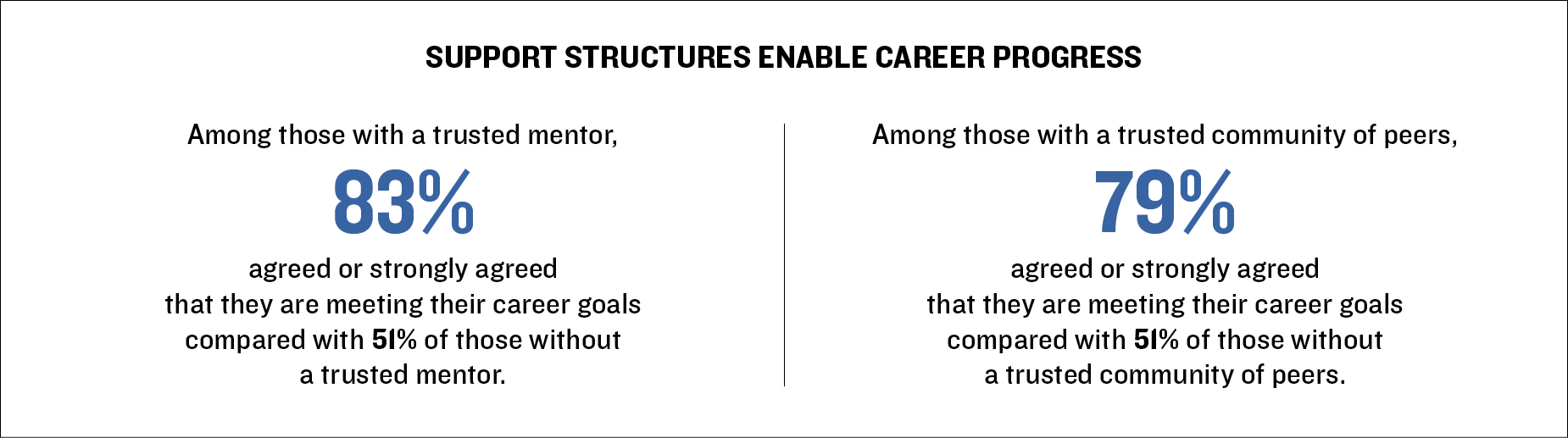 Survey Graphic 21