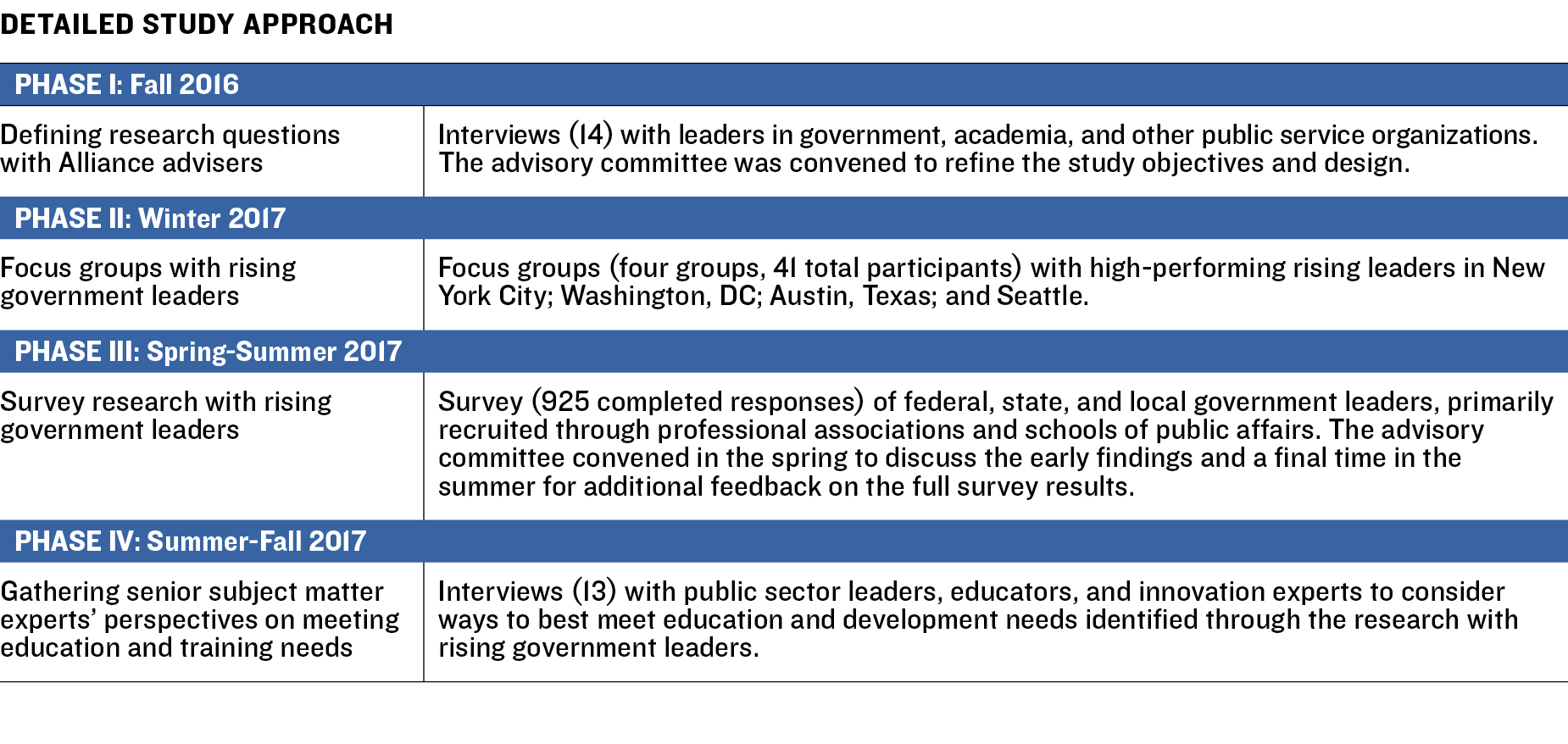 Survey Graphic 22