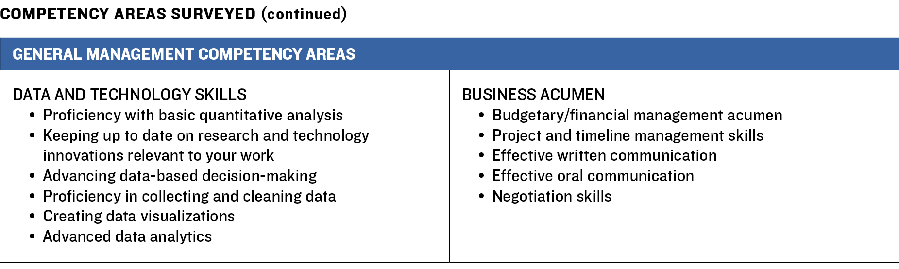 Survey Graphic 2