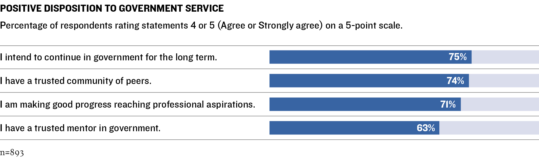 Survey Graphic 3