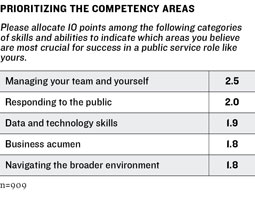 Survey Graphic 4