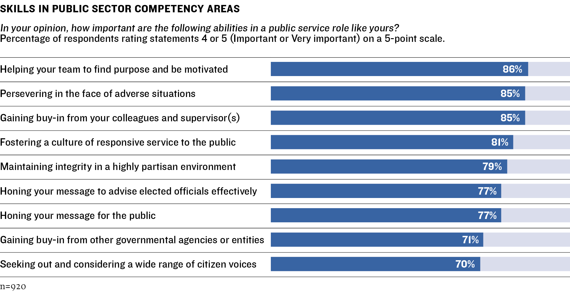 Survey Graphic 5