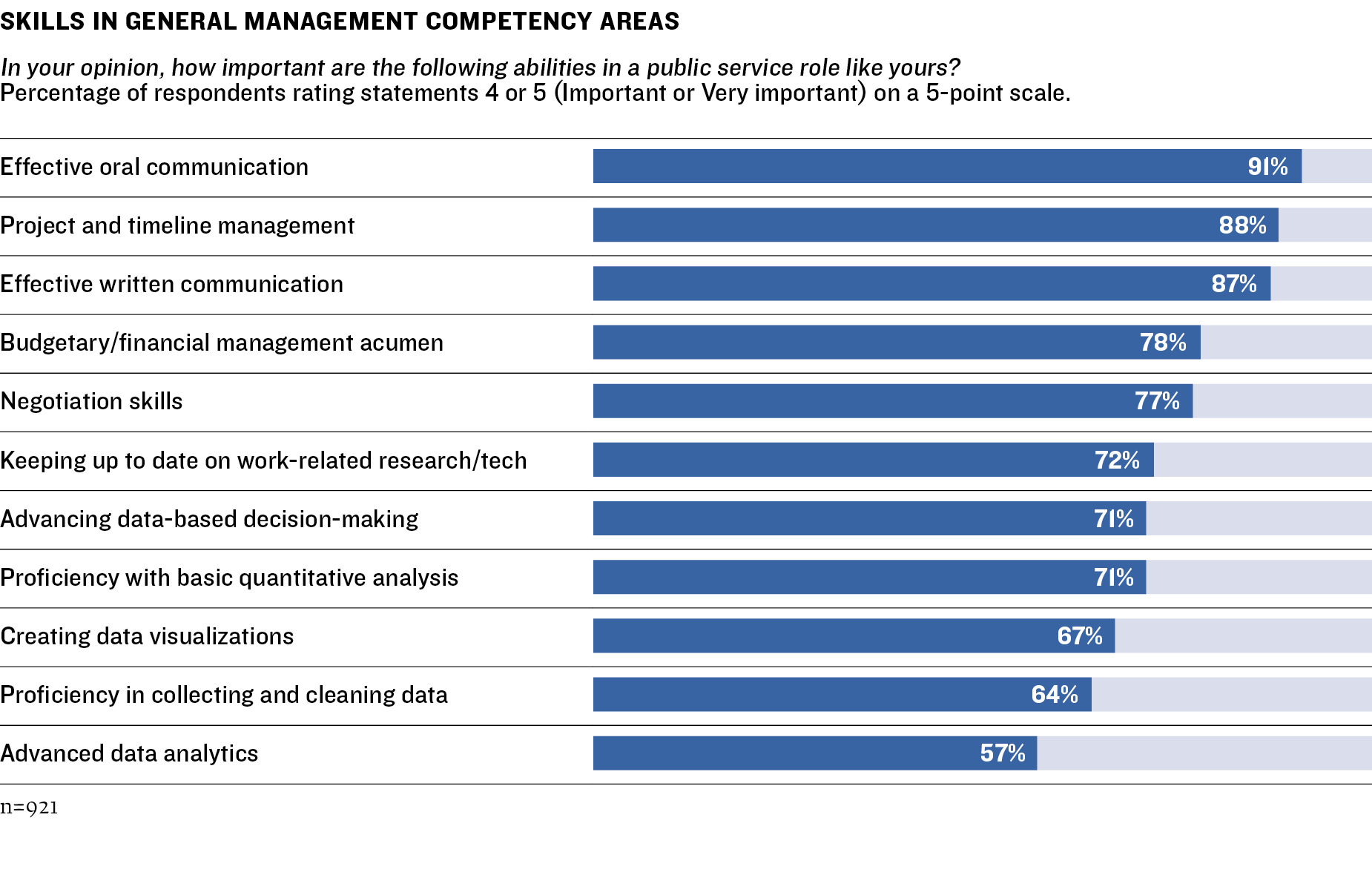 Survey Graphic 6