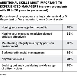 Survey Graphic 7