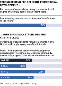 Survey Graphic 8