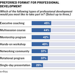 Survey Graphic 9