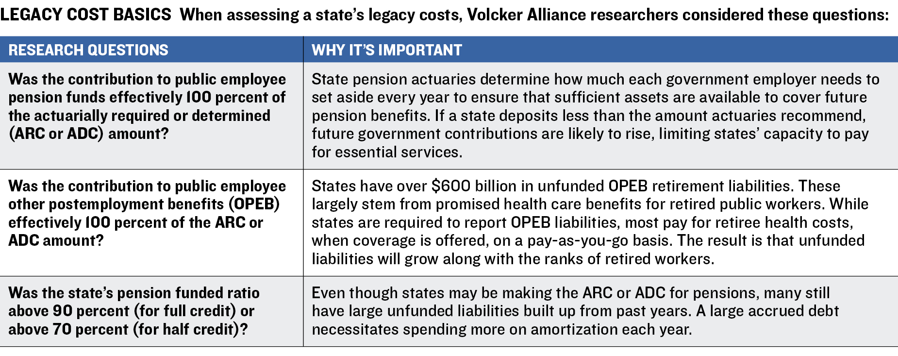 Legacy Costs Basics Table