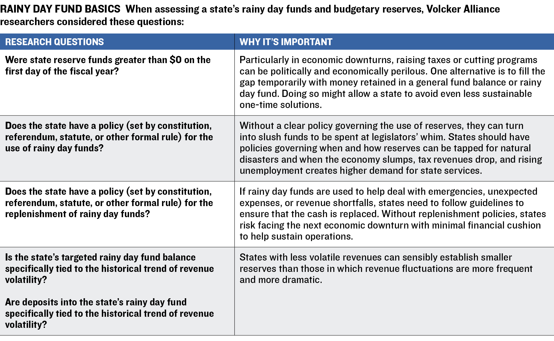 Reserve Funds Basics Table