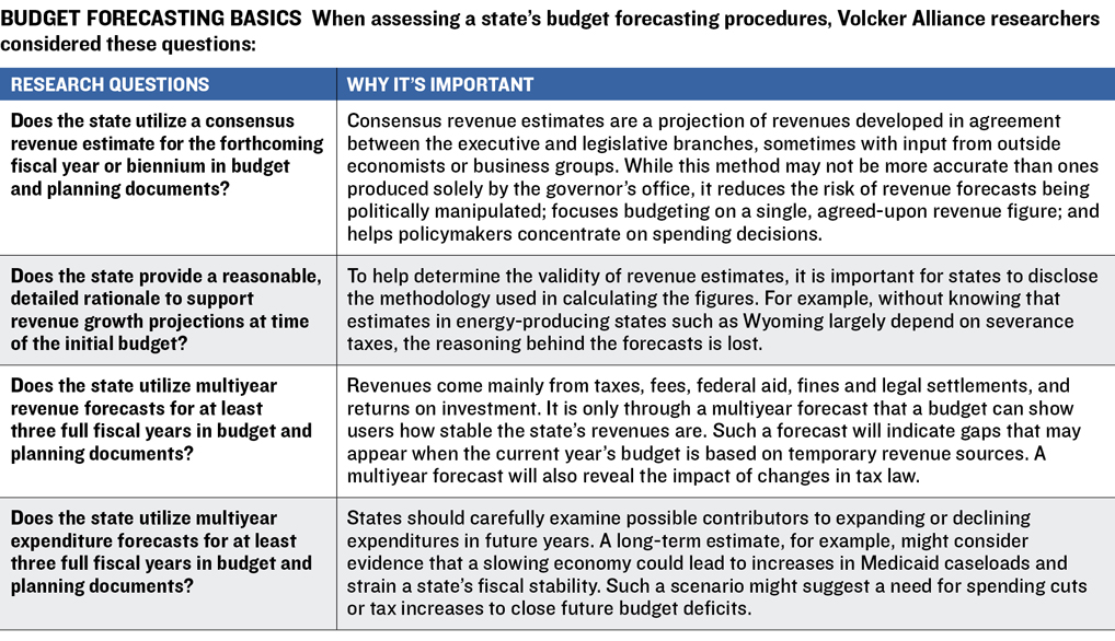 Forecasting Table