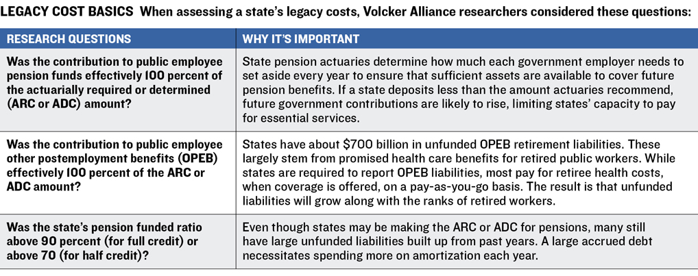 Legacy Costs Table