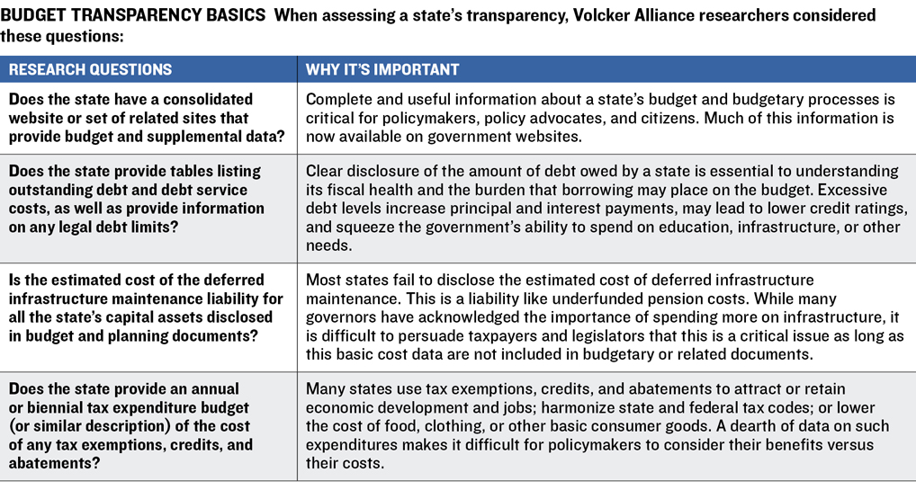 Transparency Table