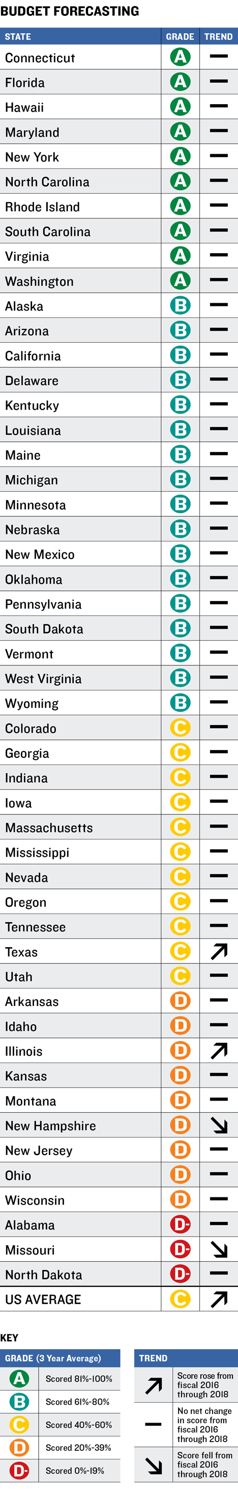 Table Forecasting