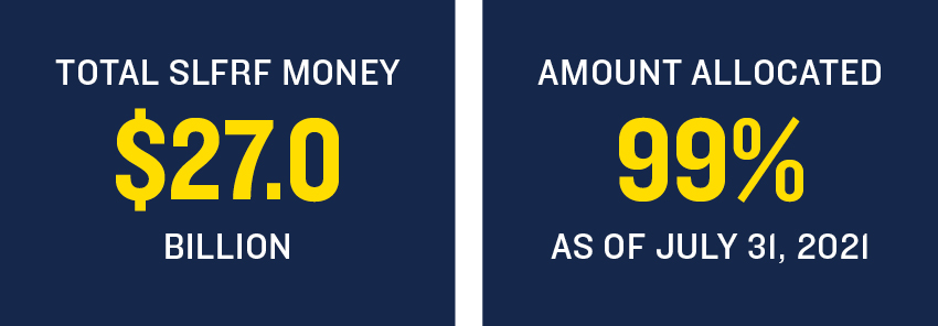 Total SLFRF Funding CA