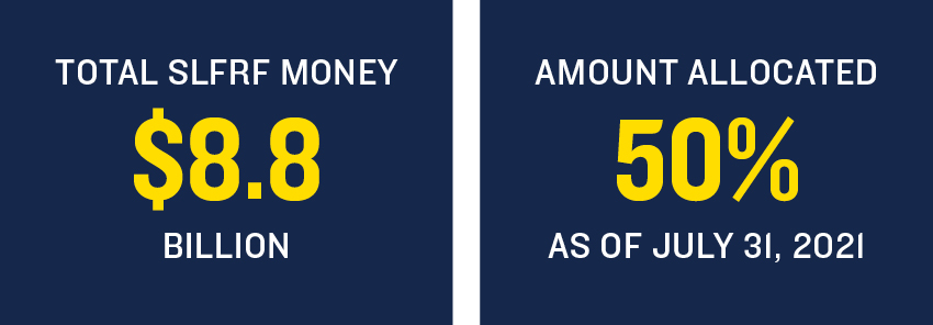 Total SLFRF Funding FL