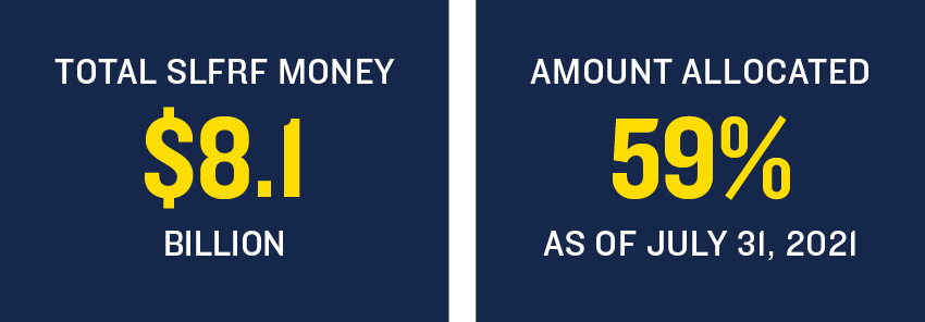 Total SLFRF Funding IL