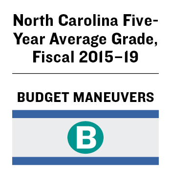 NC State Budget Maneuvers Grade of B