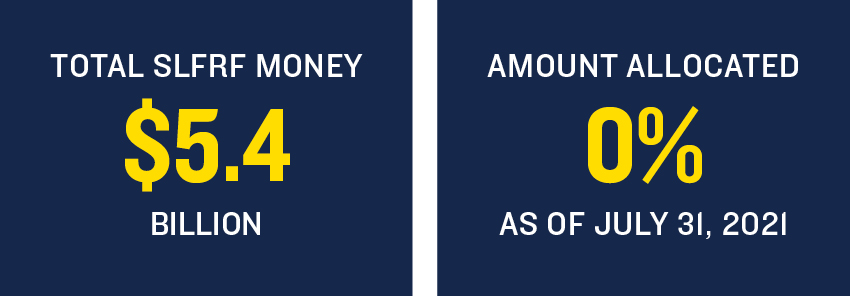 Total SLFRF Funding NC