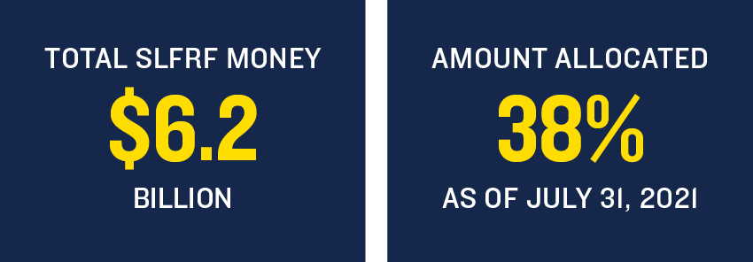 Total SLFRF Funding NJ