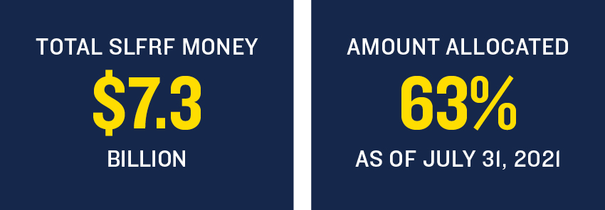 Total SLFRF Funding PA