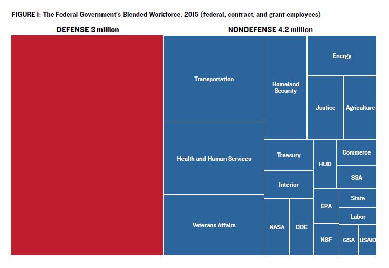 Government Workforce Figure 1